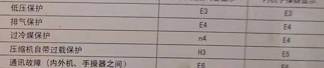 安康市空调电话在哪里找